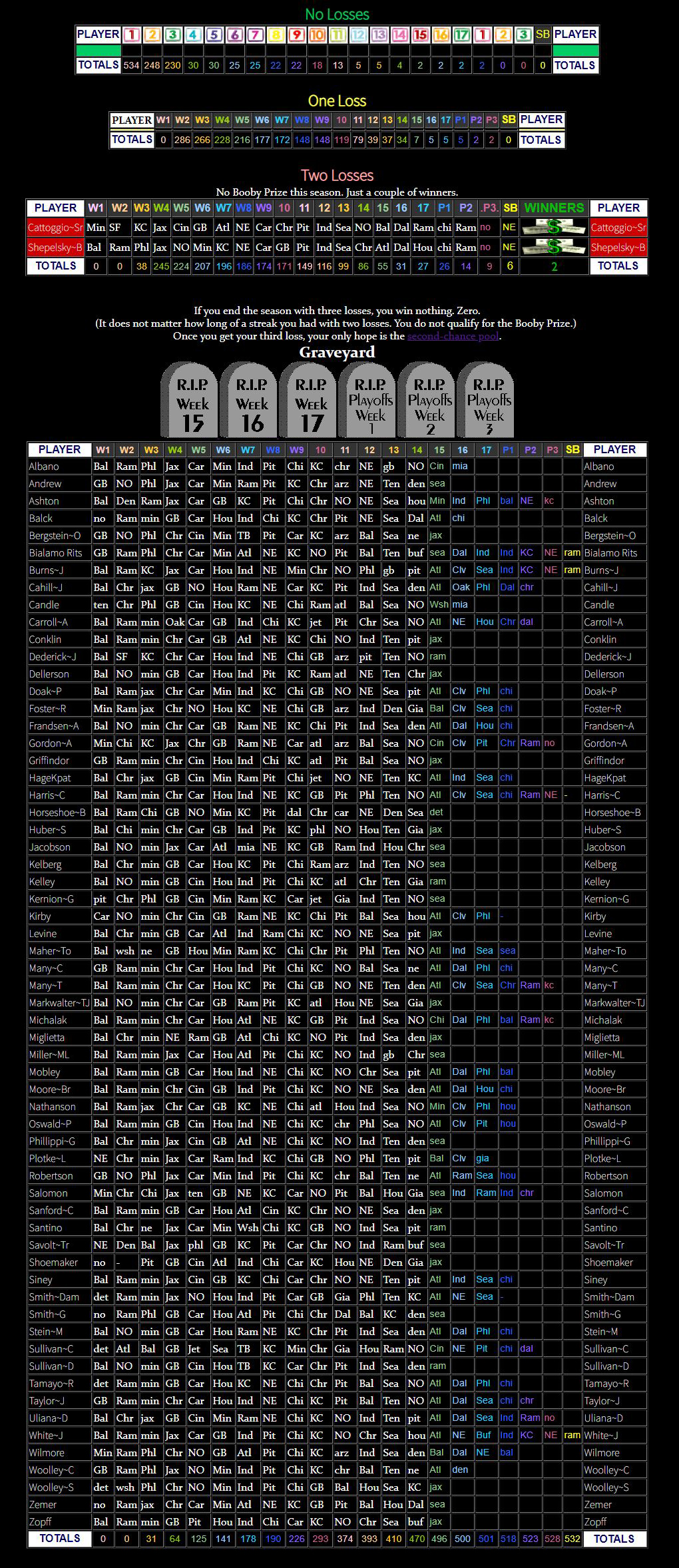 Big Board