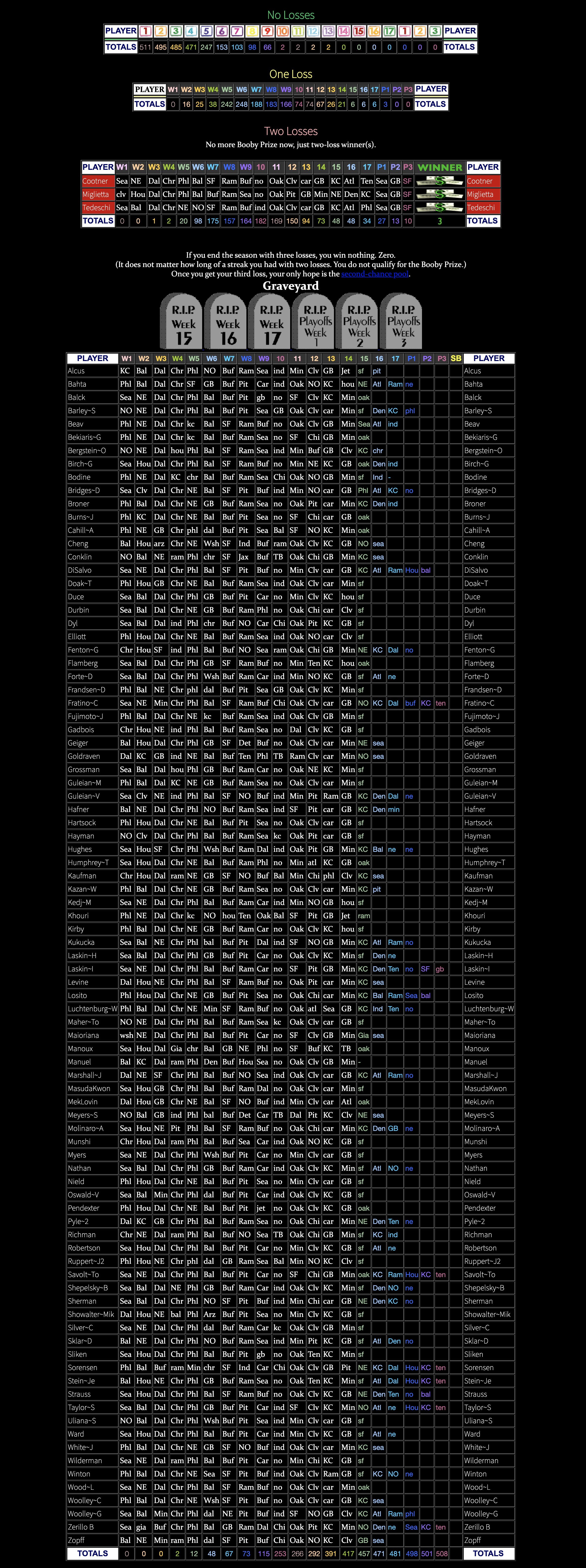 Big Board