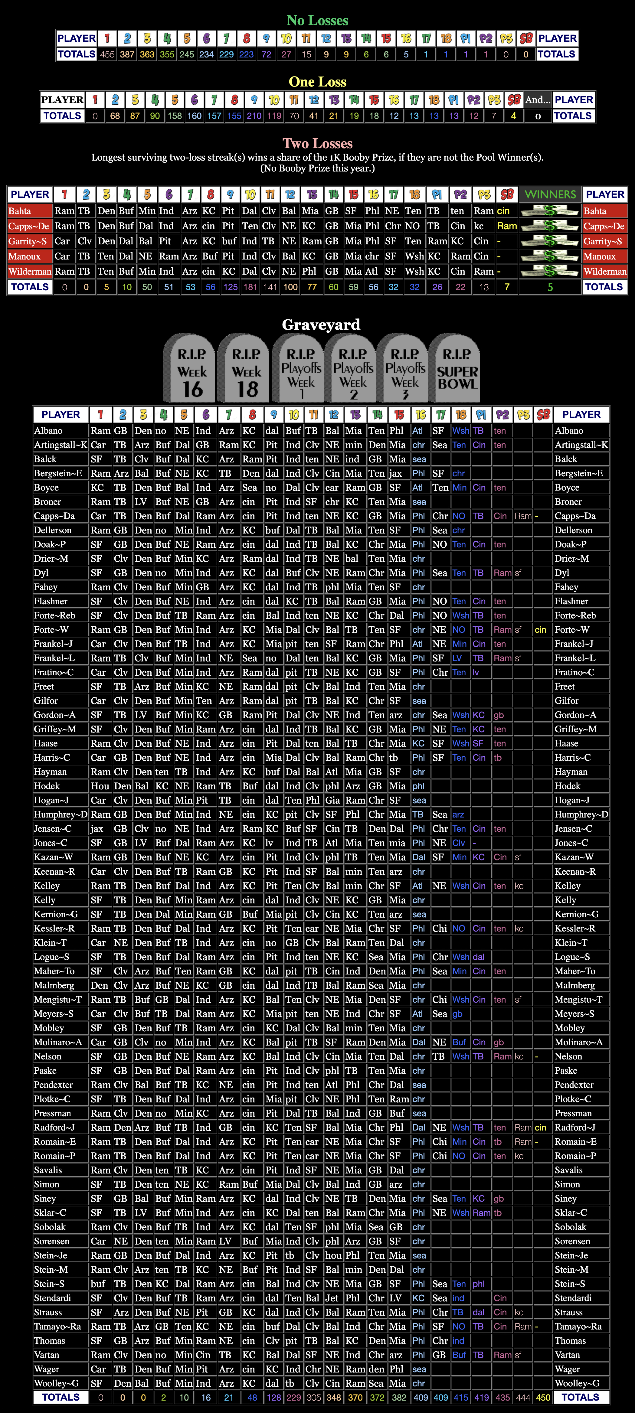 Big Board