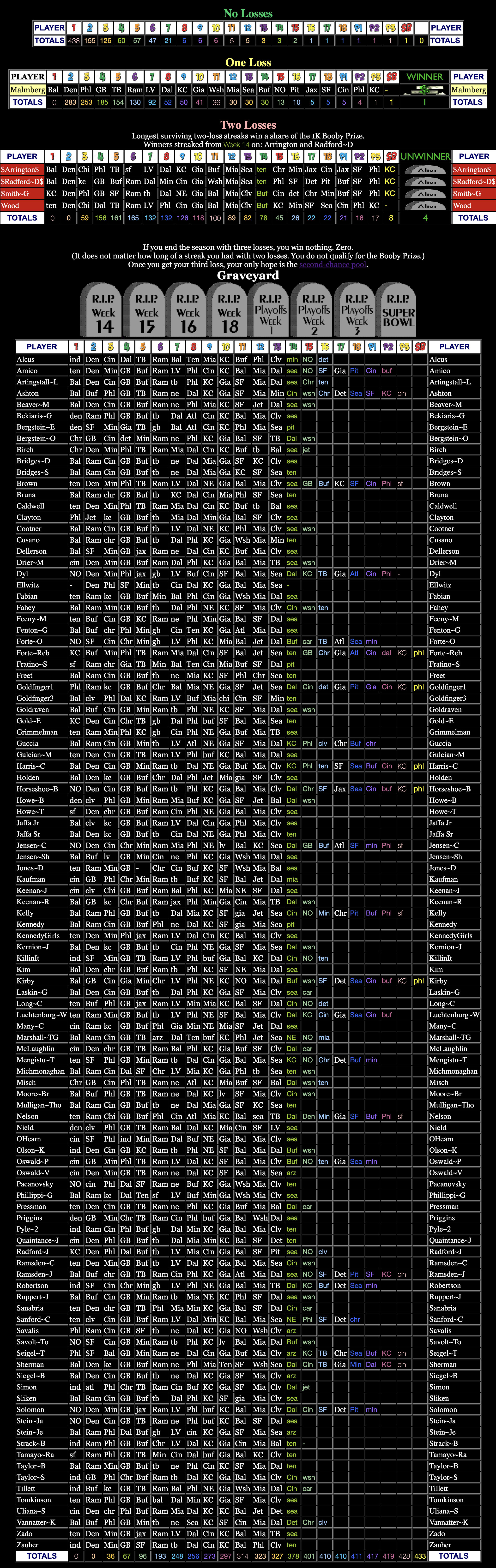 Big Board