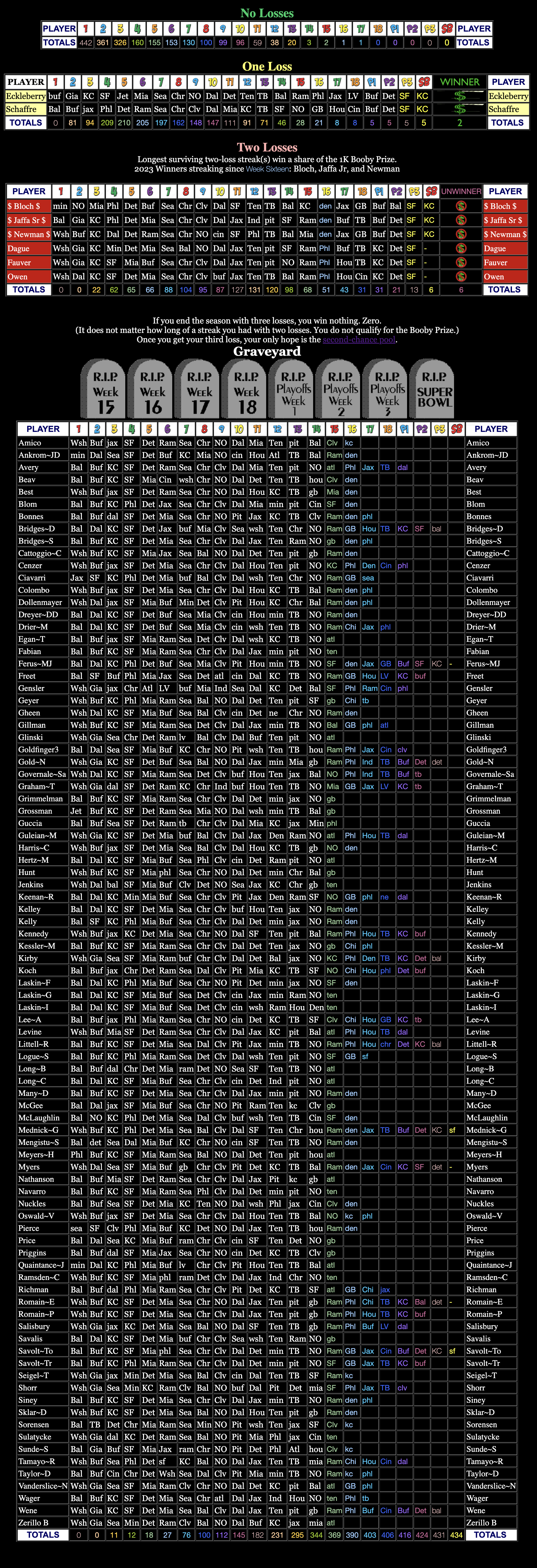 Big Board
