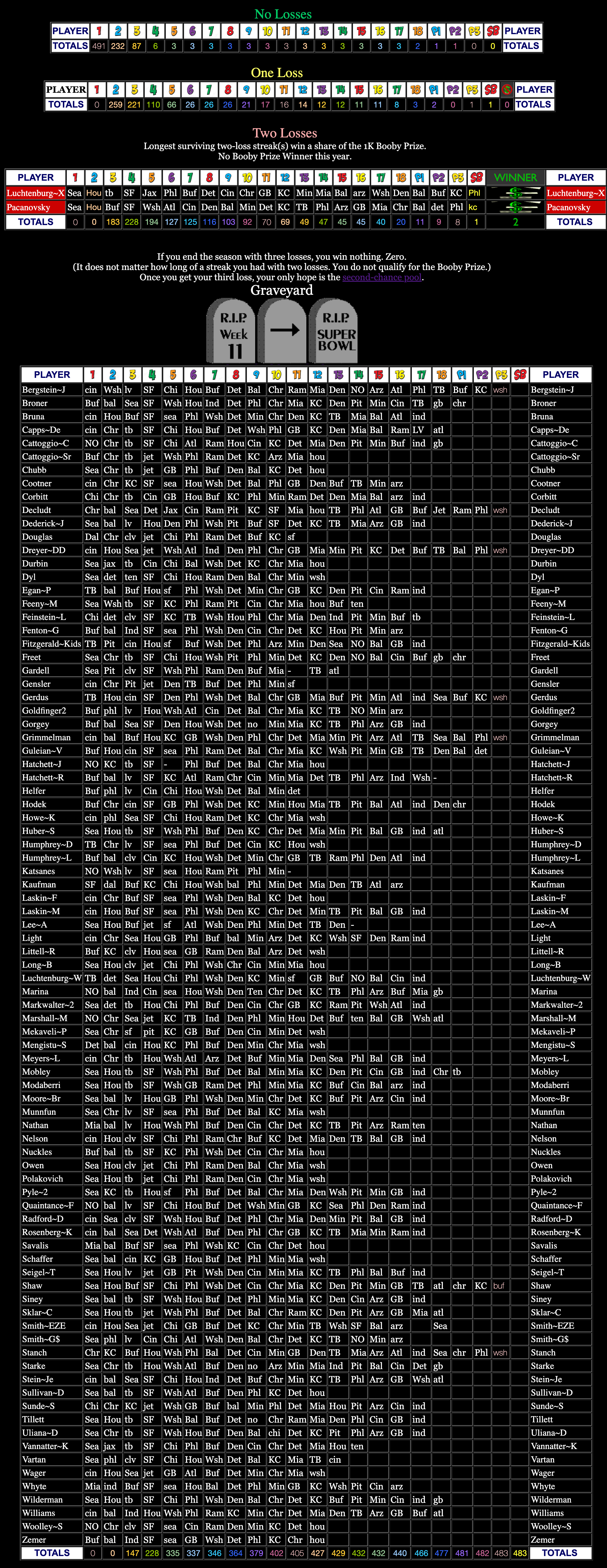 Big Board